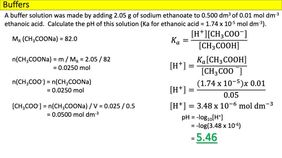 Ethanoic acid ph