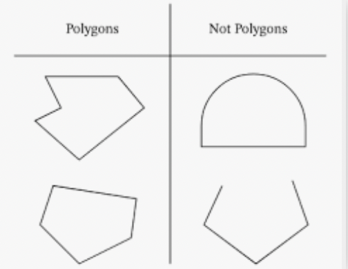 Polygons 