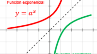 derivadas de funciones exponenciales - Grado 12 - Quizizz