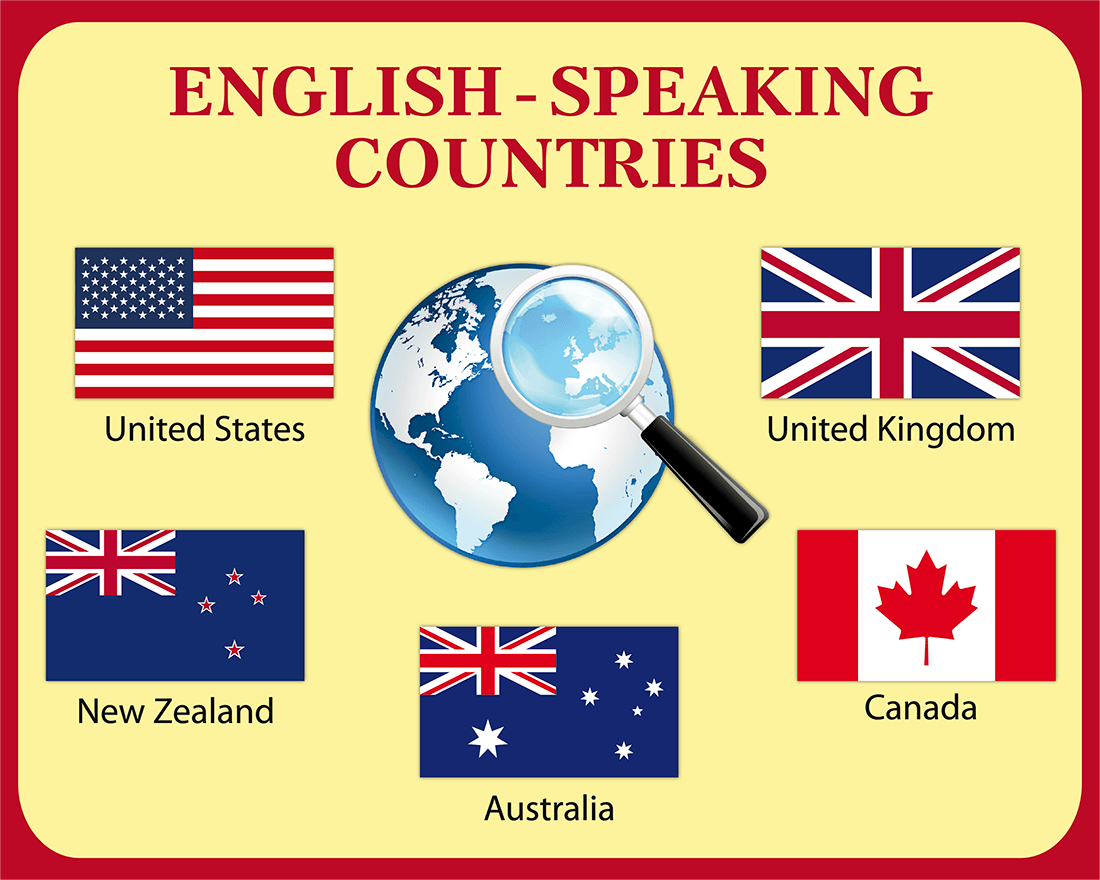 English-speaking countries | Quizizz