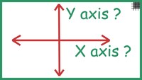 The Letter X - Class 6 - Quizizz