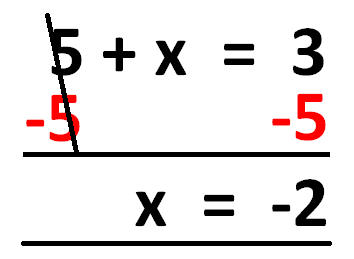 Solving One-Step Equations