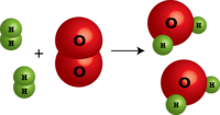 Chemical Reactions