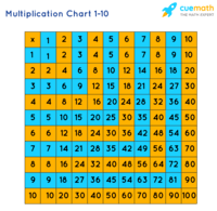 Multiplicación con matrices - Grado 7 - Quizizz