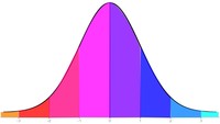 distribución normal - Grado 7 - Quizizz