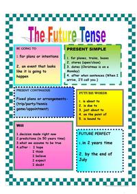 Future Tense Verbs - Grade 11 - Quizizz