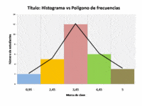 Graficar datos - Grado 7 - Quizizz