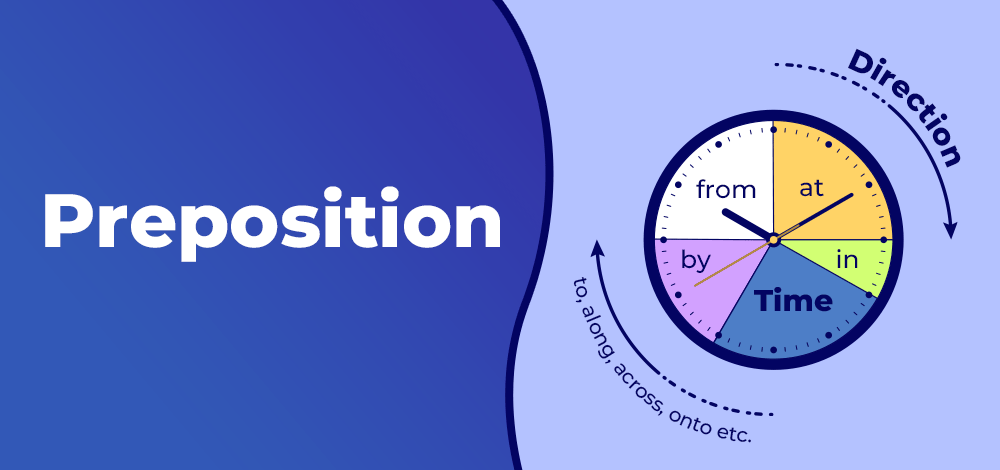 Prepositions - Class 1 - Quizizz