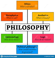 WORKSHEET 2 PHILOSOPHY - GRADE 11 | Social Studies - Quizizz