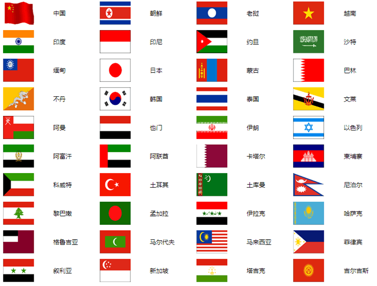 nhận dạng phụ gia - Lớp 6 - Quizizz