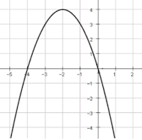 Transformations - Class 11 - Quizizz