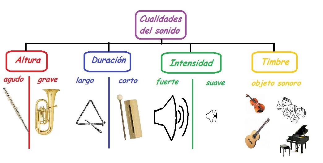 Nota de piano - Grado 5 - Quizizz