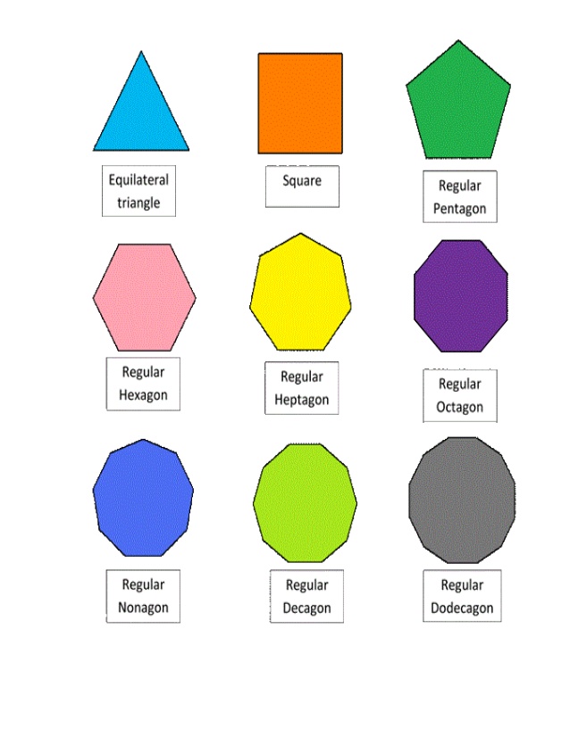 POLIGON TINGKATAN 2 | Mathematics - Quizizz