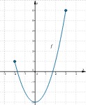 Kwadratowy - Klasa 4 - Quiz