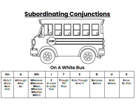 Do Compound Sentences Have Subordinating Conjunctions