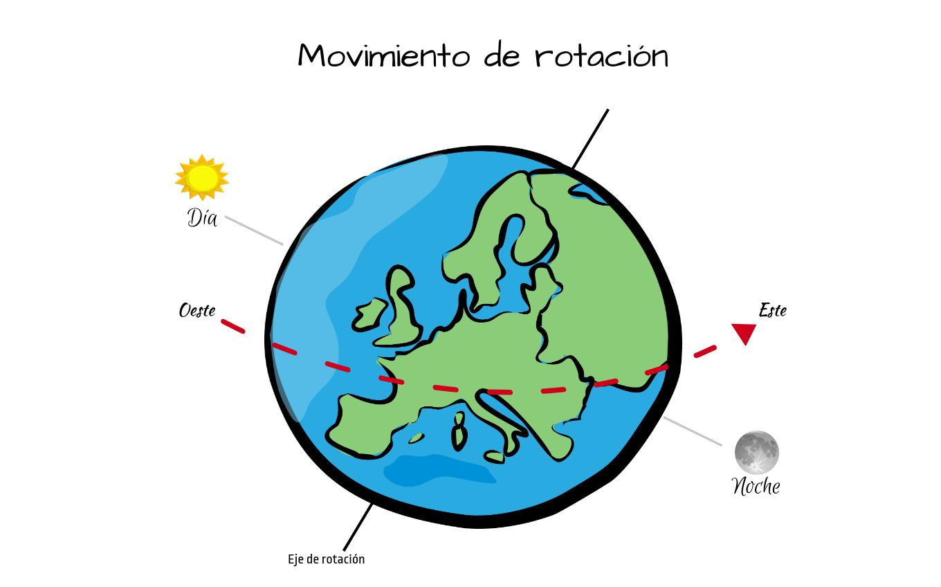 Rotaciones Tarjetas didácticas - Quizizz