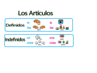 Artículos definidos e indefinidos | Spanish Quiz - Quizizz