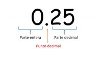 División de decimales - Grado 5 - Quizizz