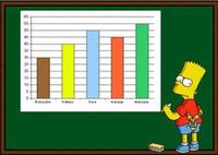 Diagramas de caja - Grado 3 - Quizizz