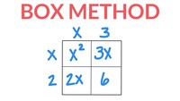 distributive property - Class 11 - Quizizz