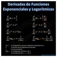 derivadas de funções exponenciais Flashcards - Questionário