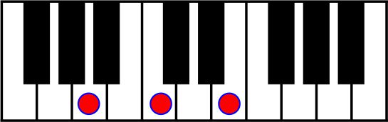 Piano - Kelas 2 - Kuis