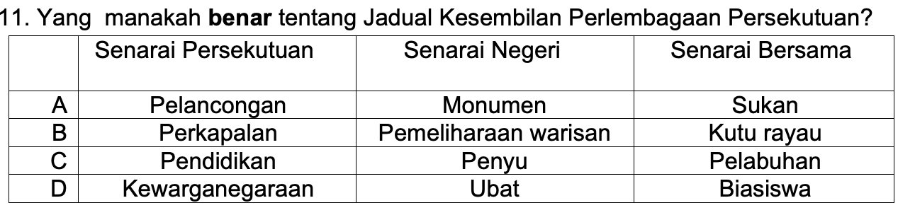 Pengajian Am  Social Studies - Quizizz