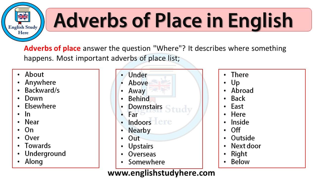 Adverbs of place | English Quiz - Quizizz
