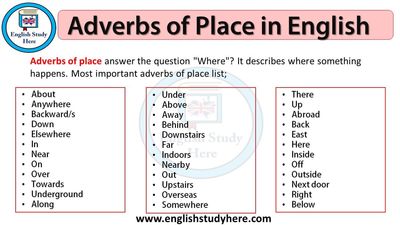 Adverbs Of Place English Quiz Quizizz