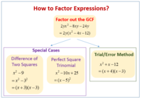 Equivalent Expressions - Class 8 - Quizizz