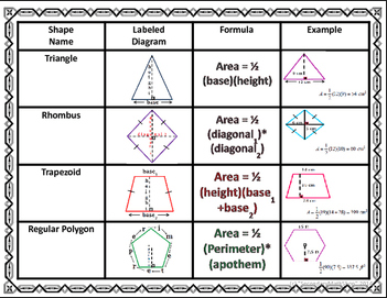 Quiz - 11.3 Areas of Polygons and Composite Figures | 84 plays | Quizizz