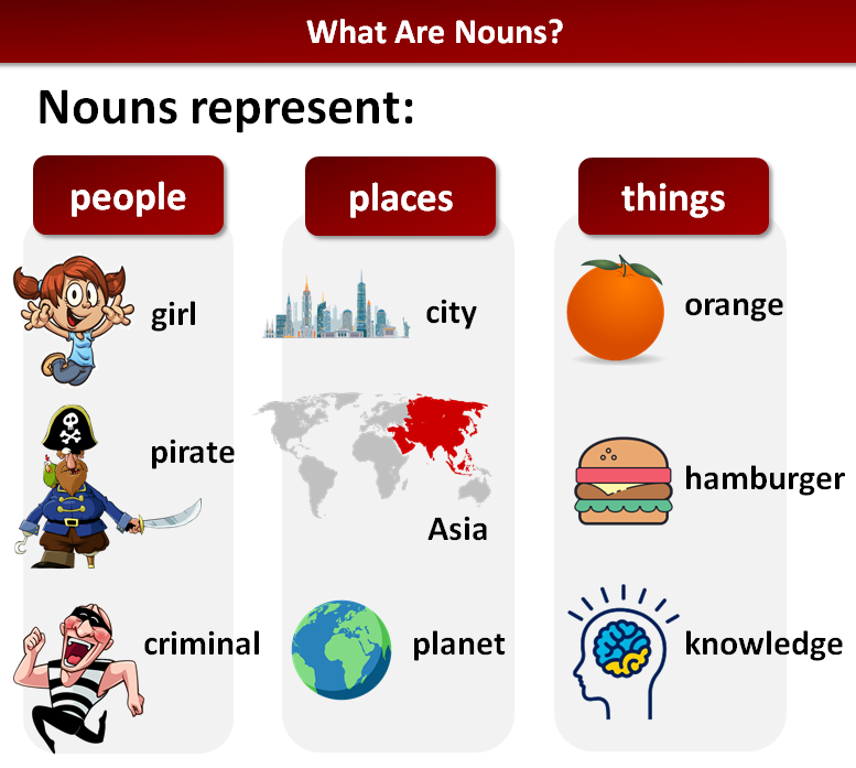 Capitalizing Proper Nouns - Class 3 - Quizizz