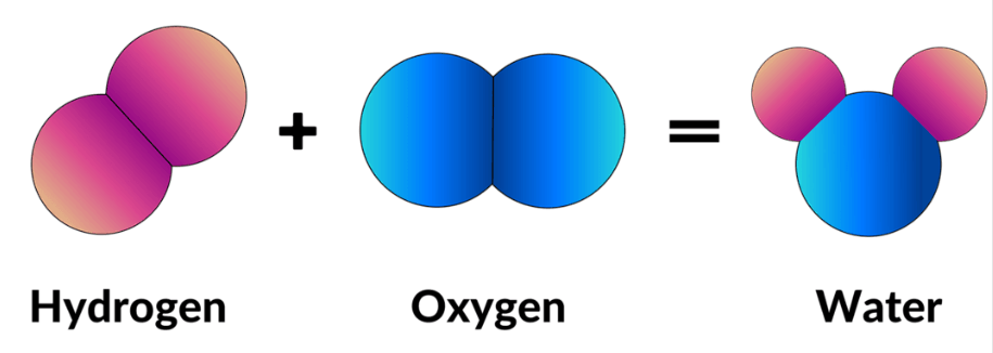 Chemical reactions | Quizizz