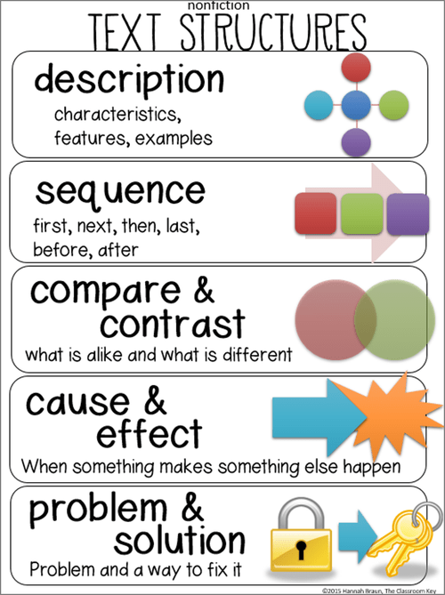 informational-text-structure-english-quizizz