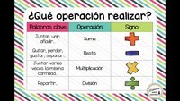 Multiplicación y productos parciales - Grado 7 - Quizizz