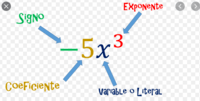 expresiones racionales ecuaciones y funciones Tarjetas didácticas - Quizizz