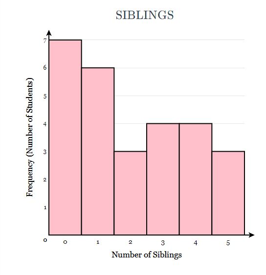 Histograms - Class 12 - Quizizz