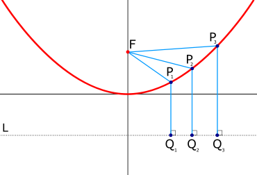 bậc hai - Lớp 10 - Quizizz