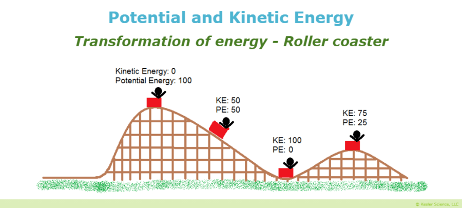 Potential and Kinetic Energy | Science - Quizizz