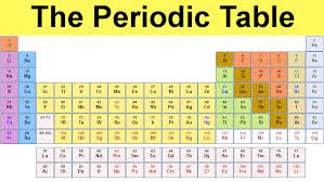 tabel periodik - Kelas 3 - Kuis