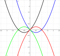 Grafik Penghitungan - Kelas 9 - Kuis