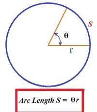 radians and arc length - Grade 7 - Quizizz