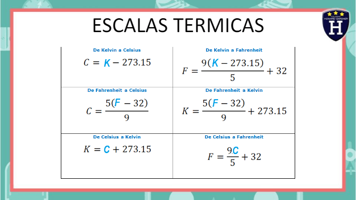 Escalas térmicas | Physics - Quizizz