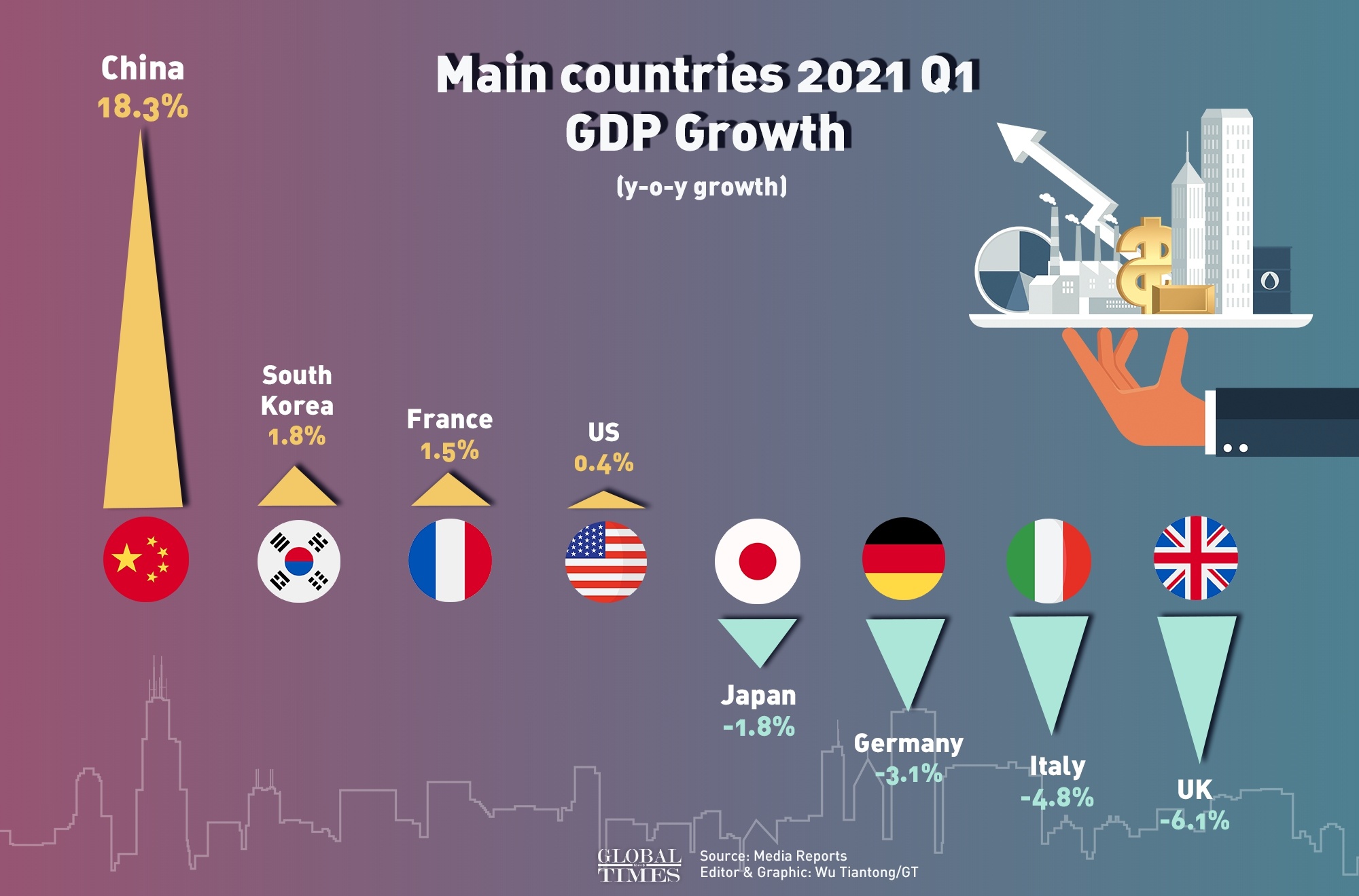 Tỷ lệ và tỷ giá - Lớp 11 - Quizizz