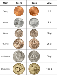 Nickels - Class 9 - Quizizz