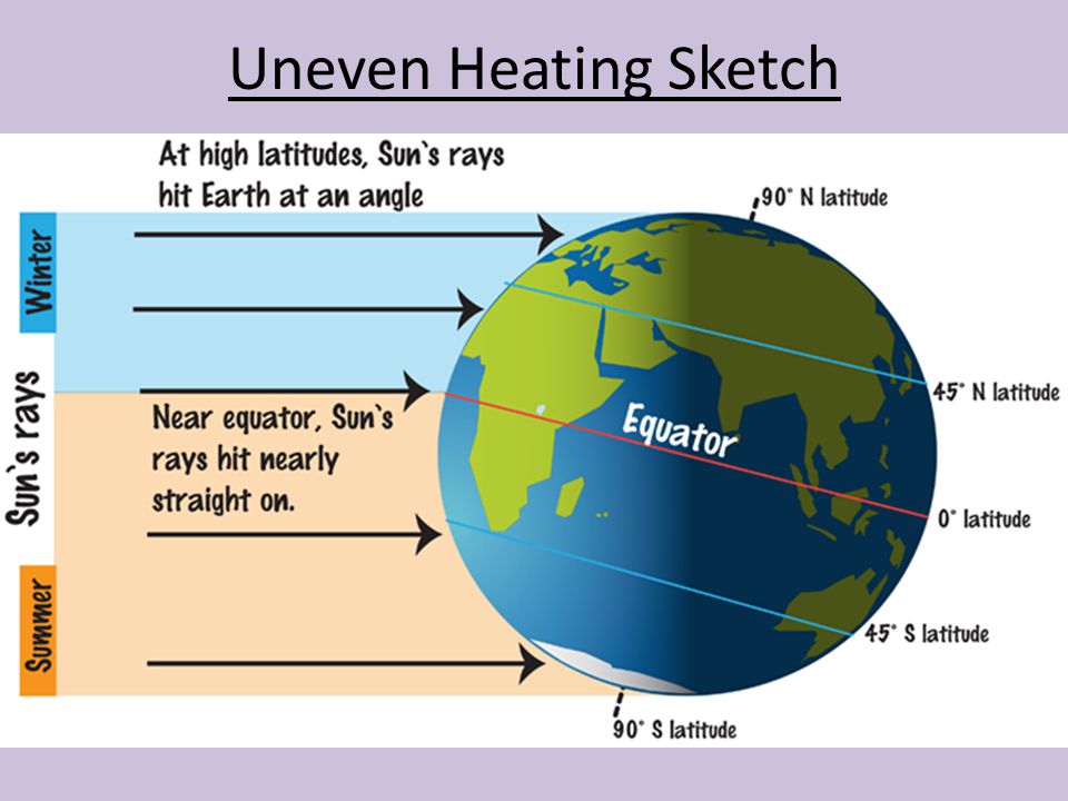 7-2-weather-processes-science-quizizz