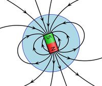 magnetic forces magnetic fields and faradays law - Class 12 - Quizizz