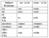 Rysowanie serc - Klasa 10 - Quiz