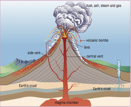 Chapter 6 Earthquakes and Volcanoes | 258 plays | Quizizz