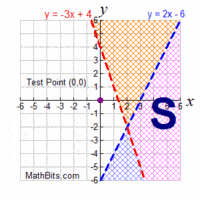 two variable inequalities - Class 12 - Quizizz